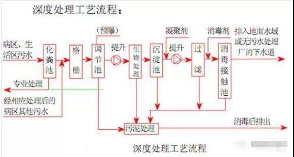 污水處理設備__全康環(huán)保QKEP