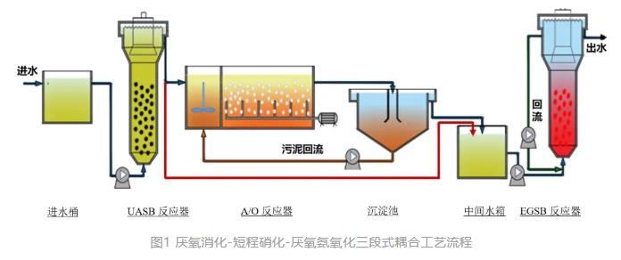 污水處理設(shè)備__全康環(huán)保QKEP