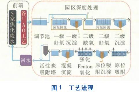 污水處理設備__全康環(huán)保QKEP