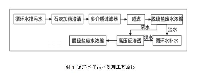 污水處理設備__全康環(huán)保QKEP