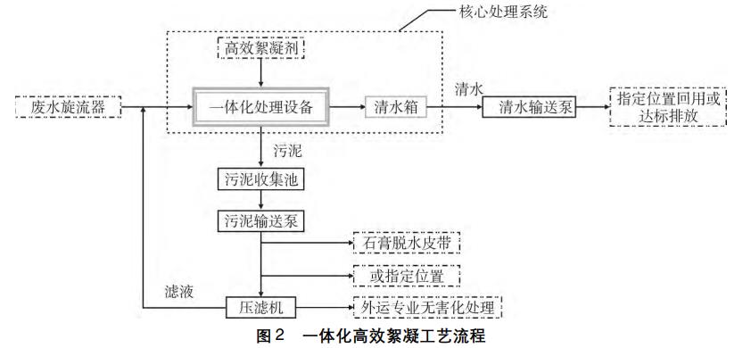 污水處理設(shè)備__全康環(huán)保QKEP