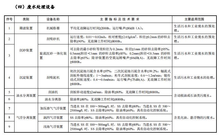 污水處理設(shè)備__全康環(huán)保QKEP