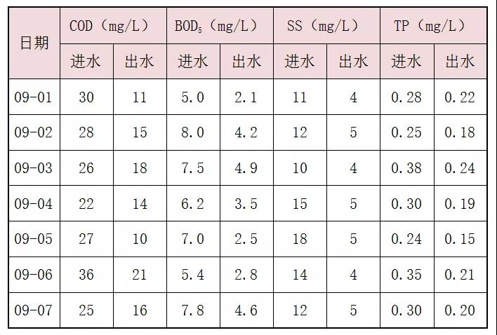 污水處理設(shè)備__全康環(huán)保QKEP