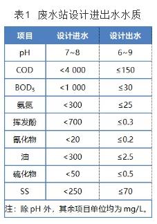 污水處理設(shè)備__全康環(huán)保QKEP