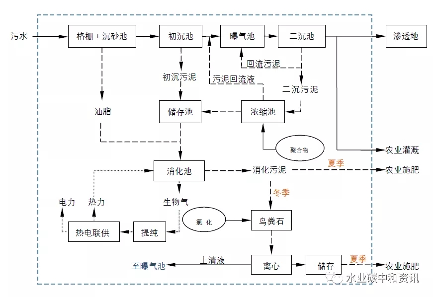 污水處理設(shè)備__全康環(huán)保QKEP