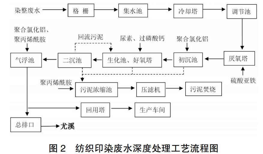 污水處理設(shè)備__全康環(huán)保QKEP