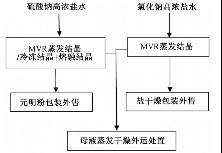 污水處理設(shè)備__全康環(huán)保QKEP