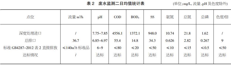 污水處理設(shè)備__全康環(huán)保QKEP