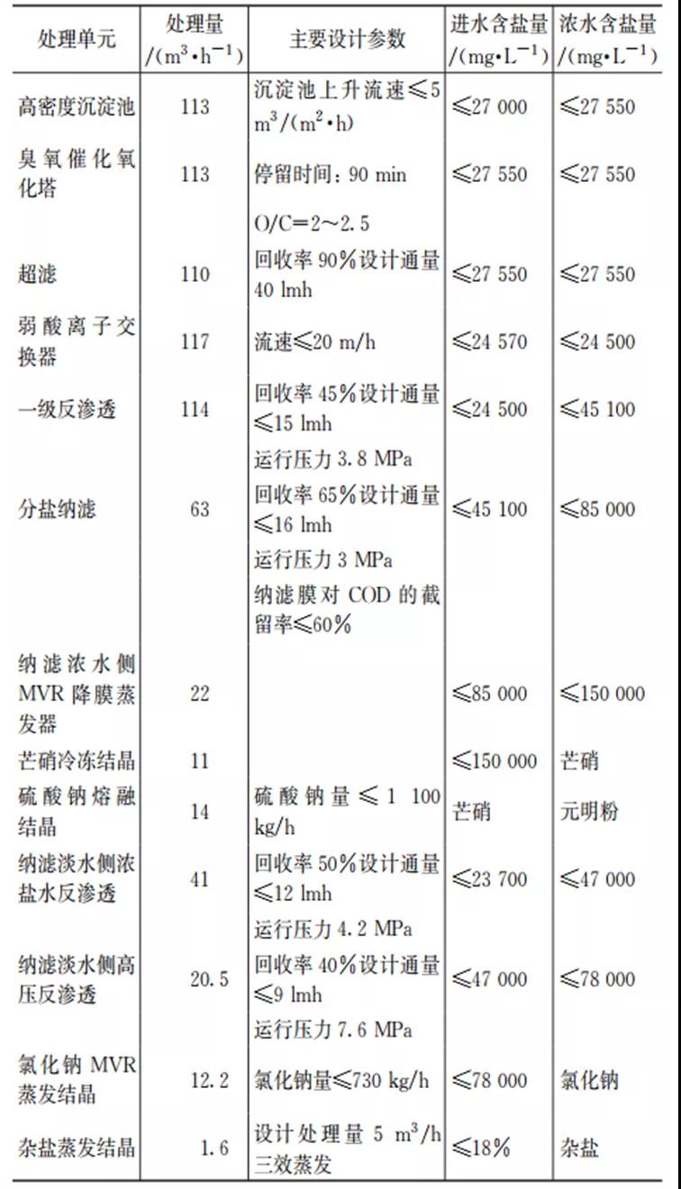 污水處理設(shè)備__全康環(huán)保QKEP