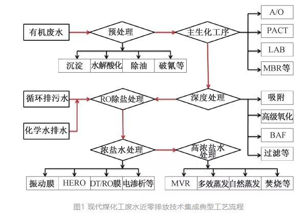 污水處理設(shè)備__全康環(huán)保QKEP