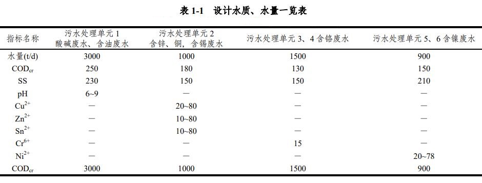 污水處理設(shè)備__全康環(huán)保QKEP