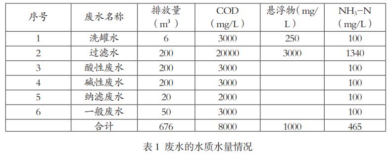 污水處理設備__全康環(huán)保QKEP