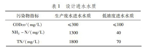 污水處理設備__全康環(huán)保QKEP