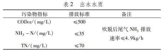 污水處理設備__全康環(huán)保QKEP