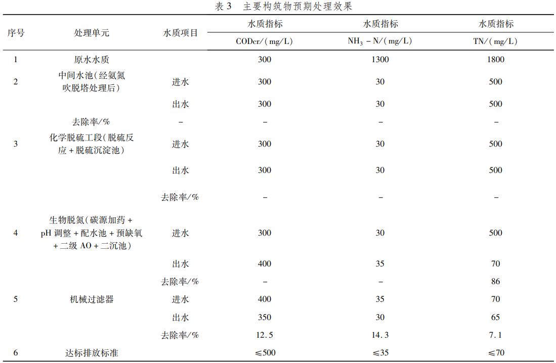 污水處理設備__全康環(huán)保QKEP