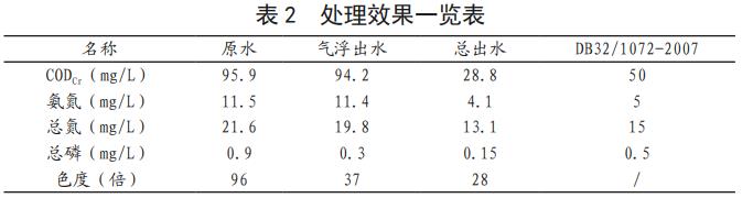 污水處理設(shè)備__全康環(huán)保QKEP