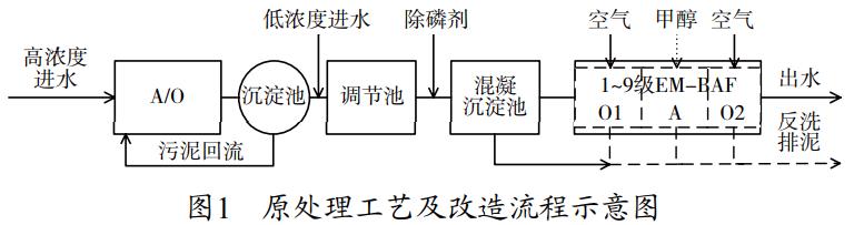 污水處理設備__全康環(huán)保QKEP