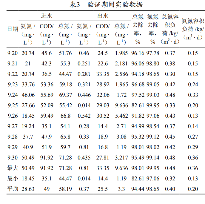 污水處理設備__全康環(huán)保QKEP