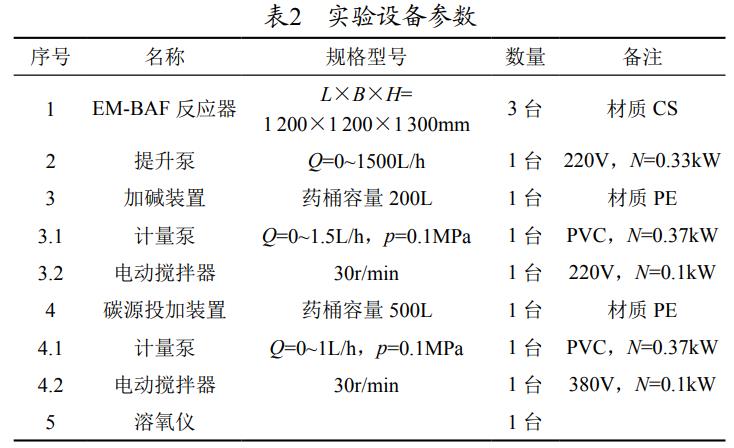 污水處理設備__全康環(huán)保QKEP