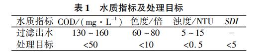 污水處理設備__全康環(huán)保QKEP