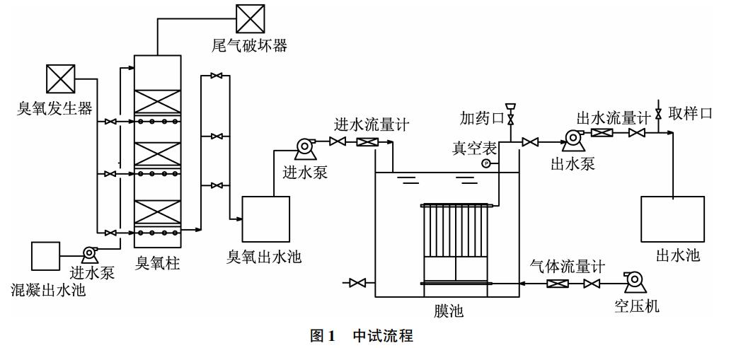 污水處理設備__全康環(huán)保QKEP