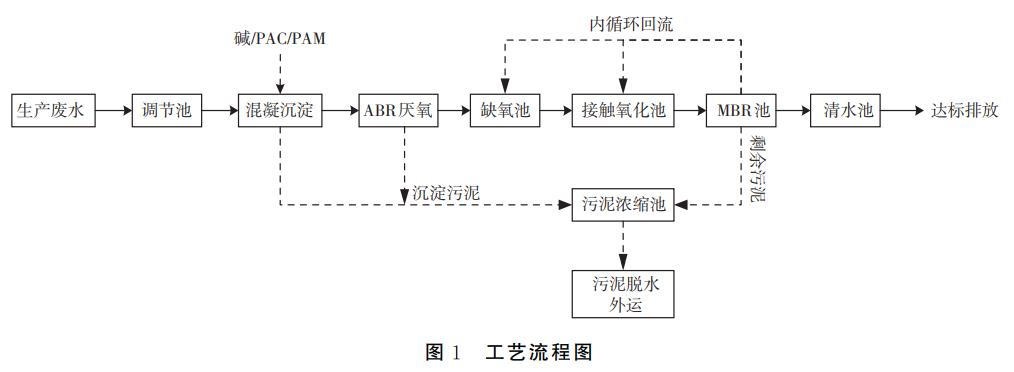 污水處理設(shè)備__全康環(huán)保QKEP