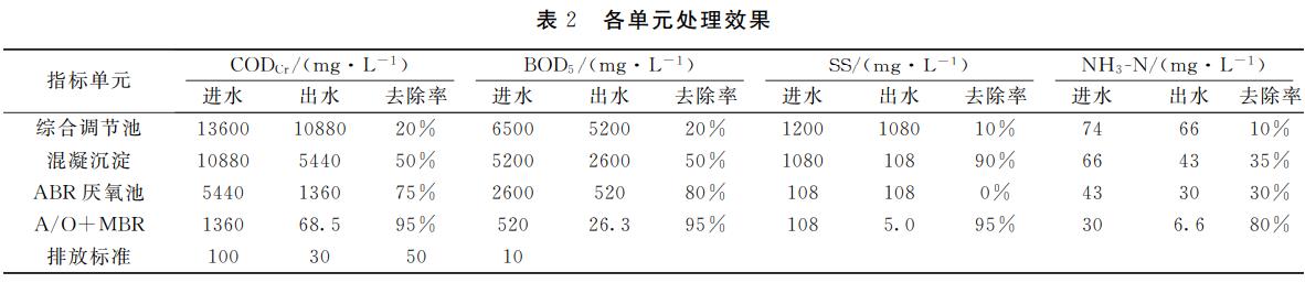 污水處理設(shè)備__全康環(huán)保QKEP