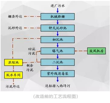 污水處理設(shè)備__全康環(huán)保QKEP