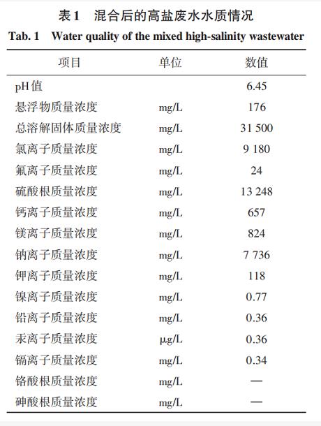 污水處理設(shè)備__全康環(huán)保QKEP