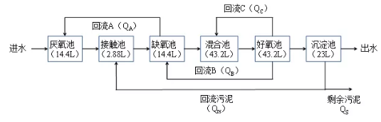 污水處理設(shè)備__全康環(huán)保QKEP