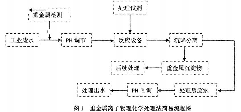 污水處理設備__全康環(huán)保QKEP