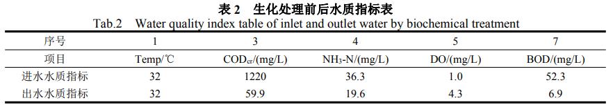 污水處理設(shè)備__全康環(huán)保QKEP