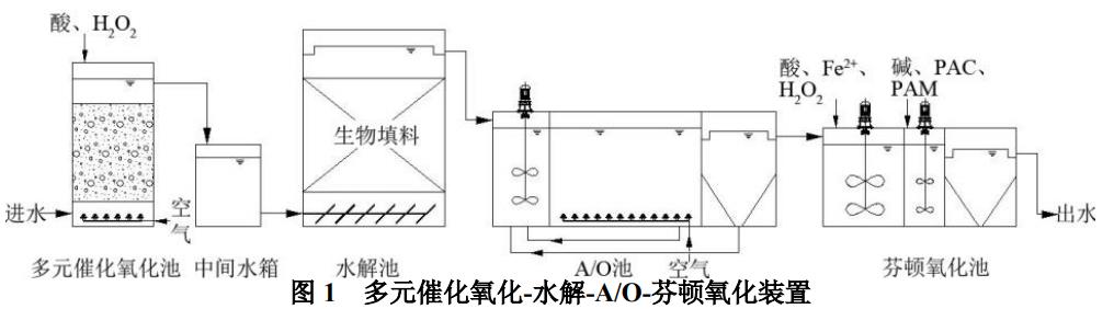 污水處理設備__全康環(huán)保QKEP