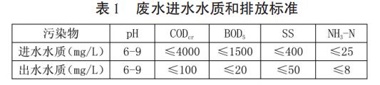 污水處理設備__全康環(huán)保QKEP