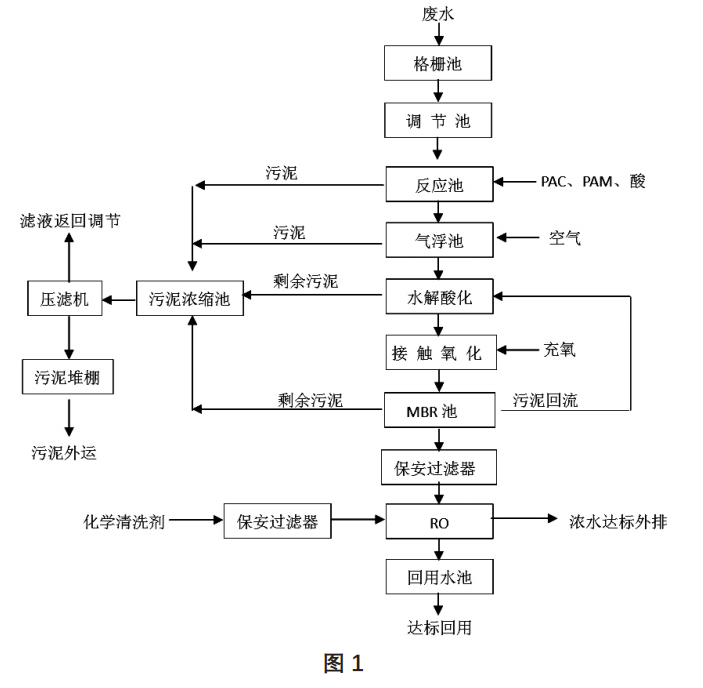 污水處理設(shè)備__全康環(huán)保QKEP