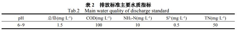 污水處理設(shè)備__全康環(huán)保QKEP