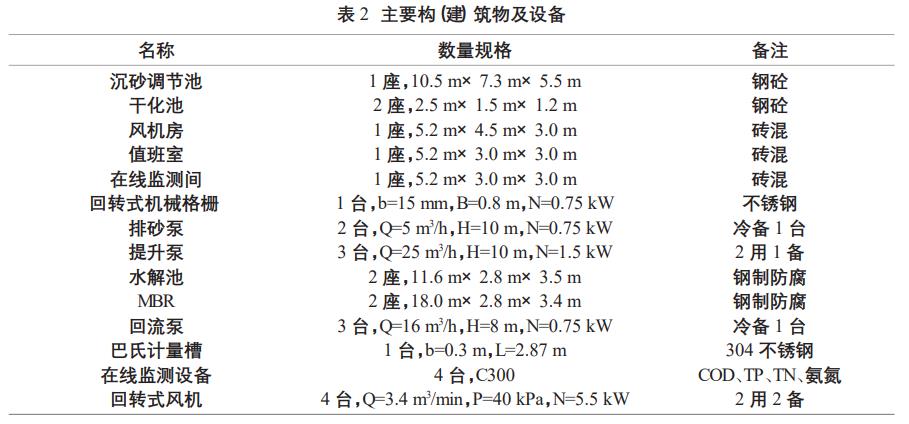 污水處理設備__全康環(huán)保QKEP