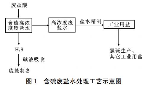 污水處理設備__全康環(huán)保QKEP