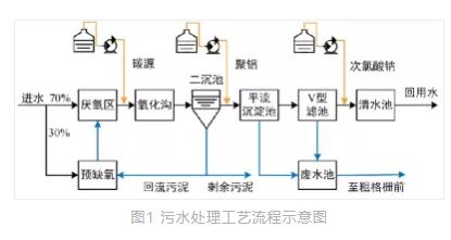 污水處理設備__全康環(huán)保QKEP