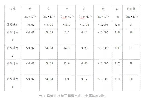 污水處理設備__全康環(huán)保QKEP