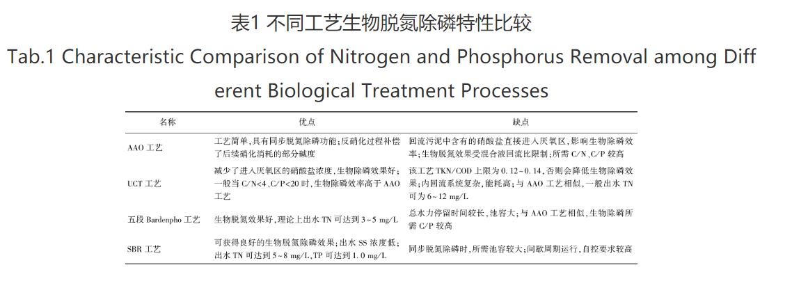 污水處理設備__全康環(huán)保QKEP