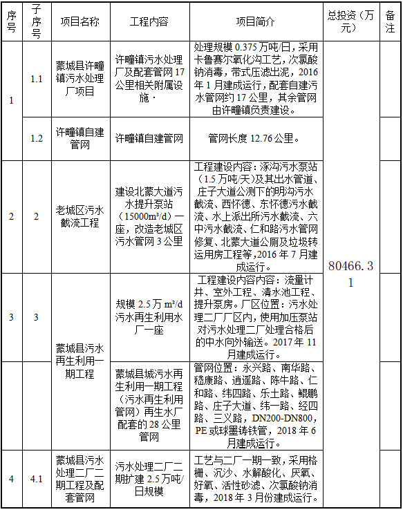 污水處理設(shè)備__全康環(huán)保QKEP