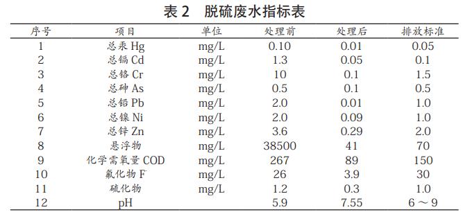 污水處理設(shè)備__全康環(huán)保QKEP