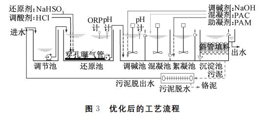 污水處理設備__全康環(huán)保QKEP