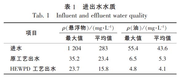 污水處理設備__全康環(huán)保QKEP