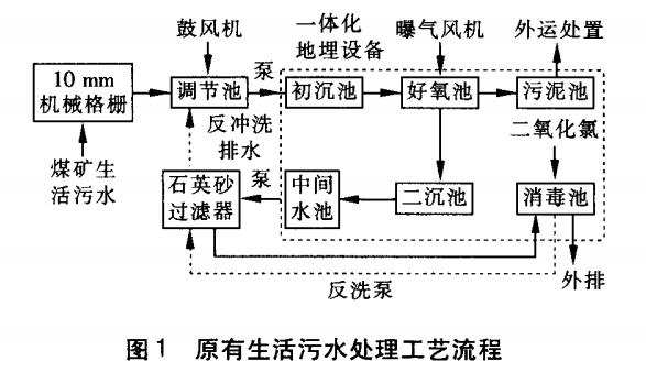 污水處理設備__全康環(huán)保QKEP