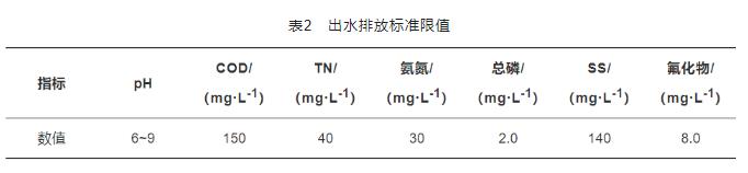 污水處理設備__全康環(huán)保QKEP