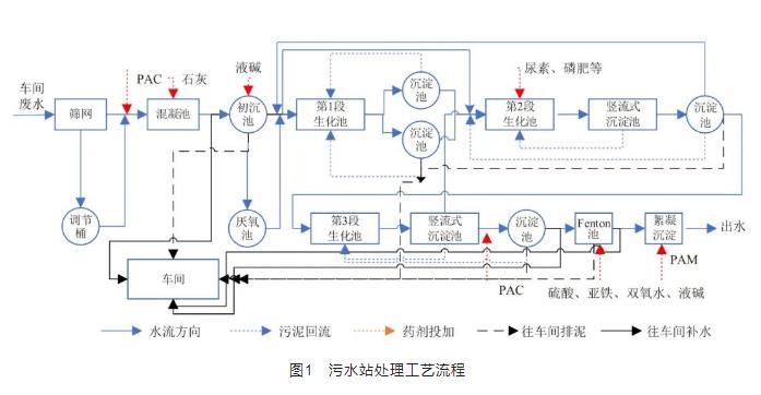 污水處理設備__全康環(huán)保QKEP