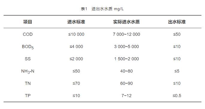 污水處理設備__全康環(huán)保QKEP