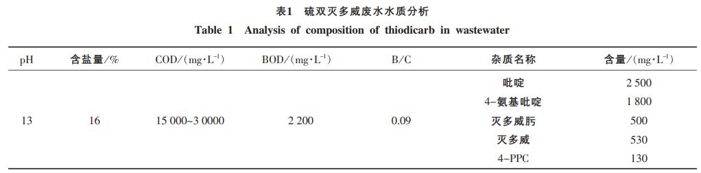 污水處理設備__全康環(huán)保QKEP